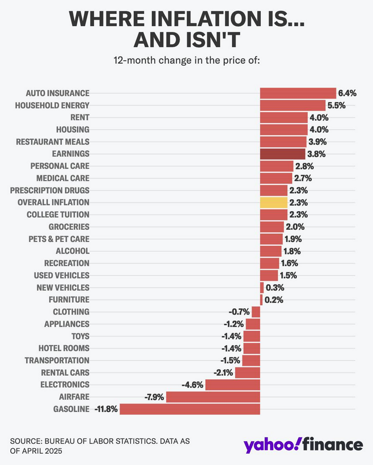 latest cpi report